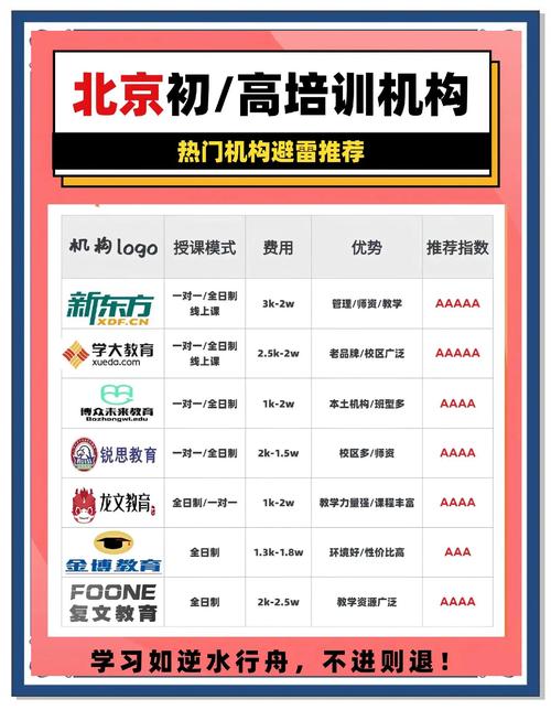 北京管理培训机构排名