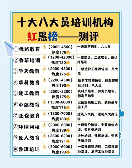 北京管理培训机构排名