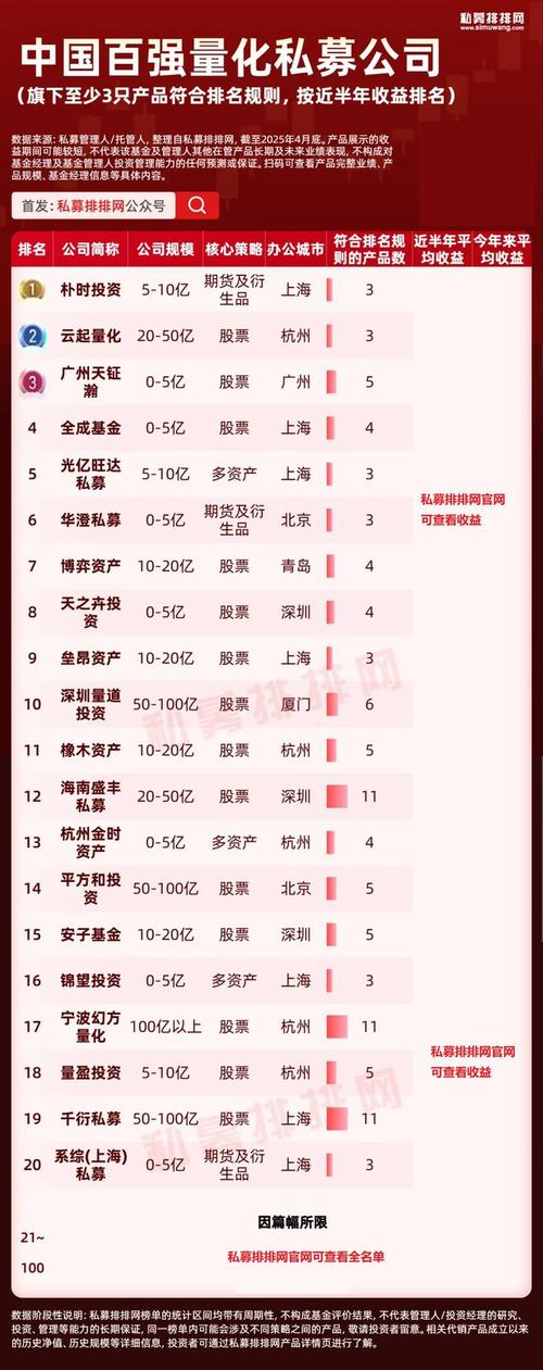 在线投资与理财排行榜