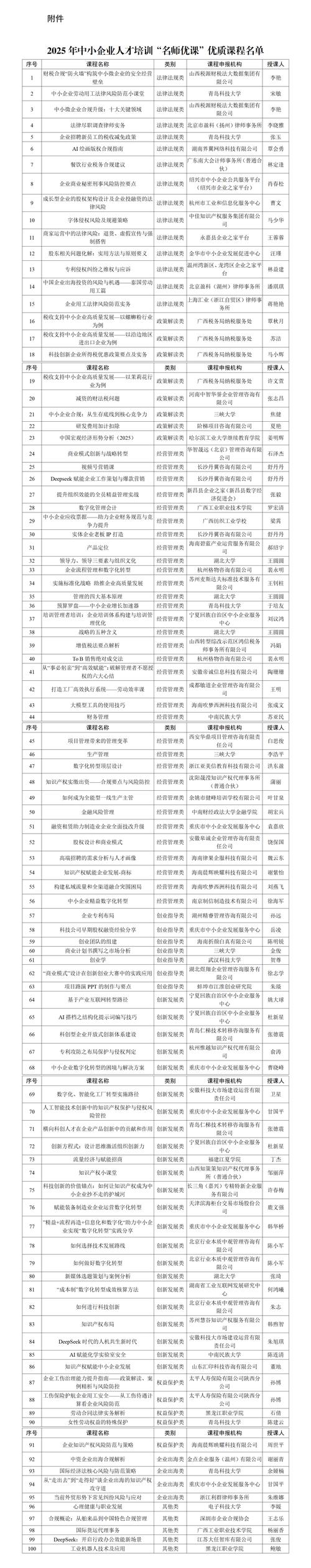 2025企业培训课程