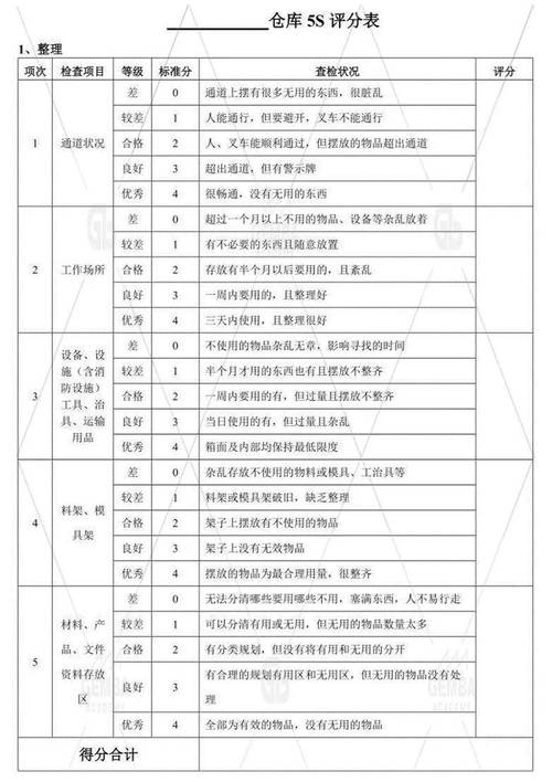 5s培训的目的是什么