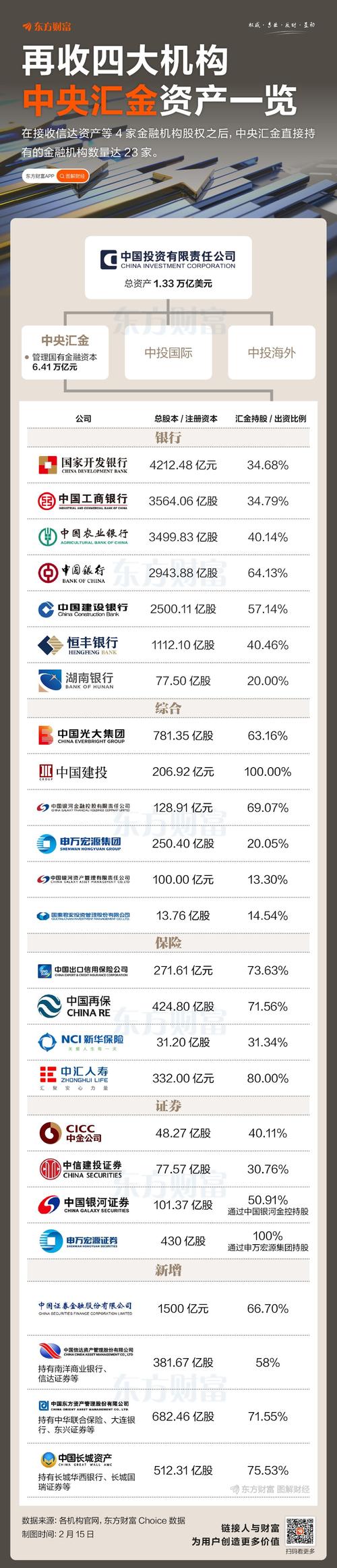 我国的投资银行有哪些