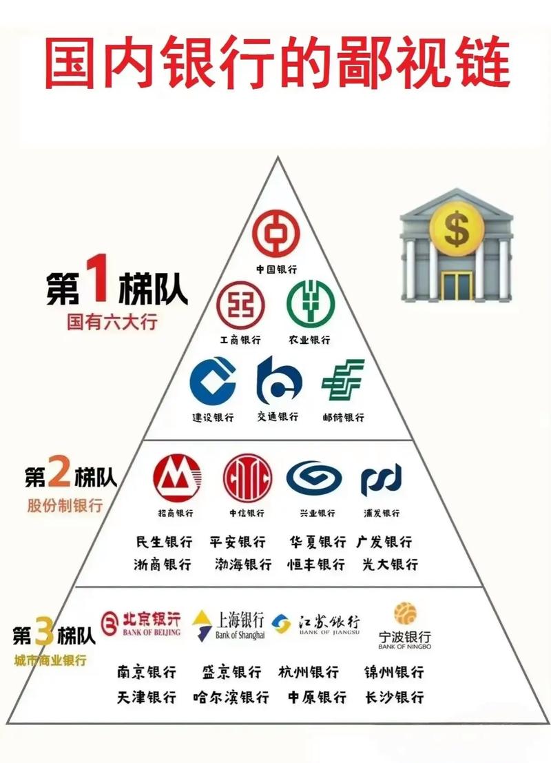 我国的投资银行有哪些