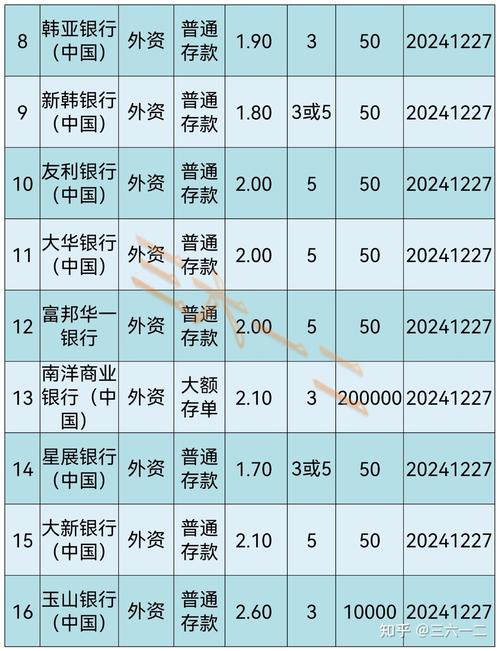 我国的投资银行有哪些