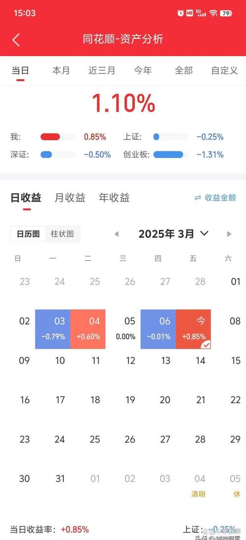 众筹投资与理财可信吗