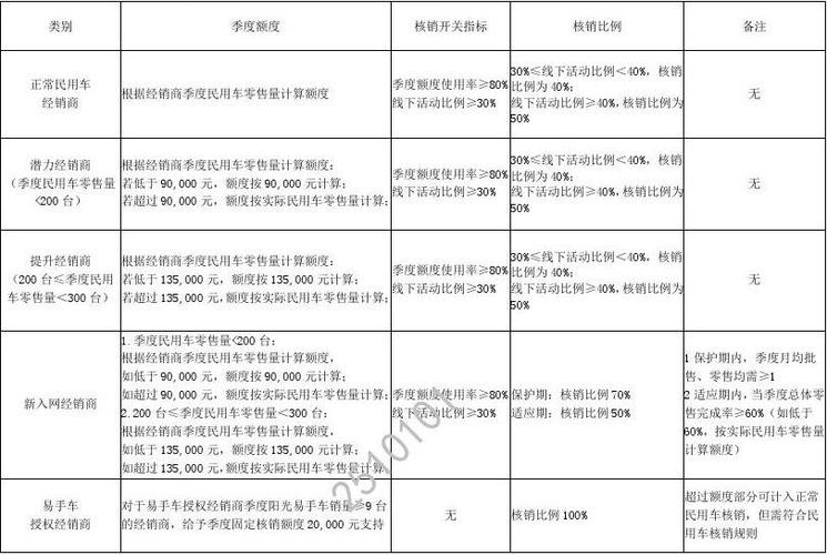 上汽大众经销商管理培训系统