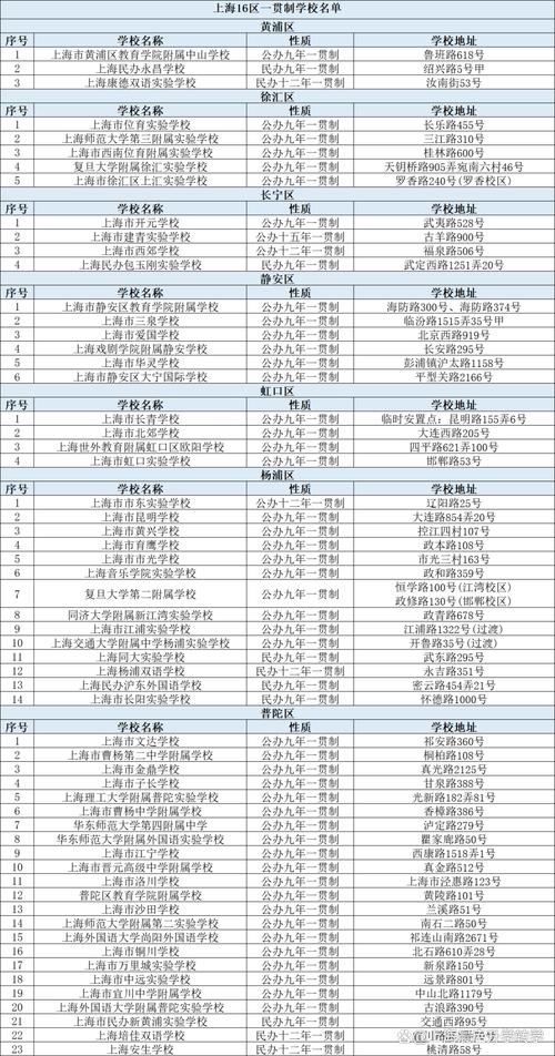 上海哪些学校有行政管理专业