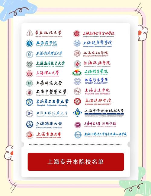 上海哪些学校有行政管理专业