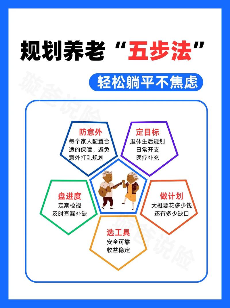 养老保险投资管理办法