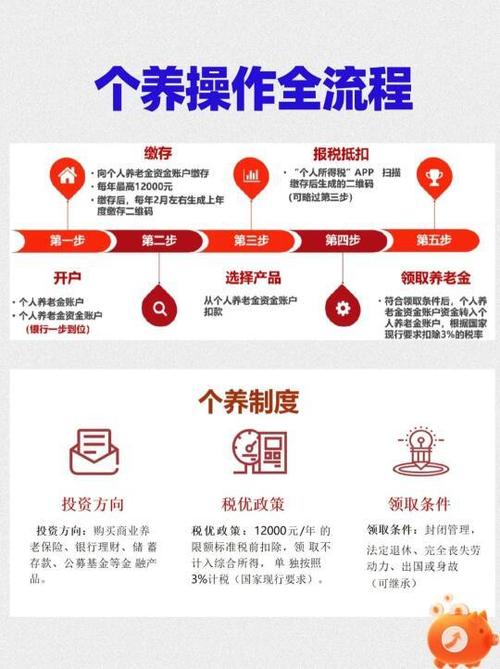 养老保险投资管理办法