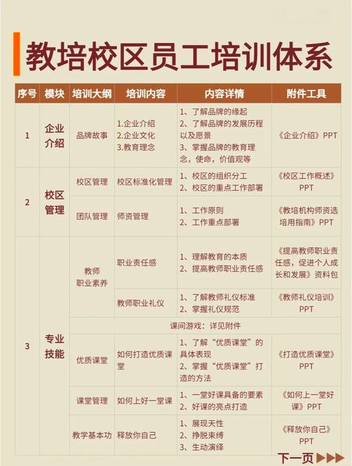 公司的员工培训与发展