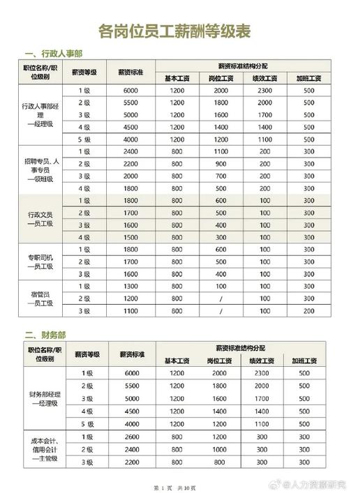 越城区就业管理服务中心工资