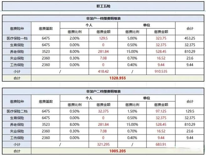 越城区就业管理服务中心工资