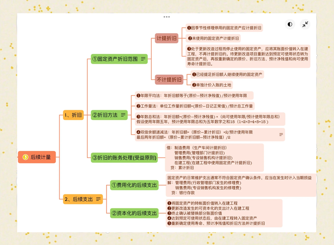 资产管理 培训 课程