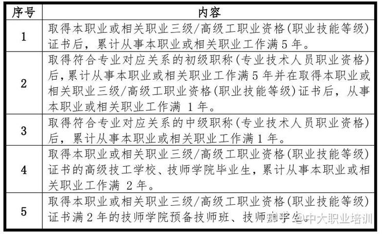 2025健康管理师考试时间