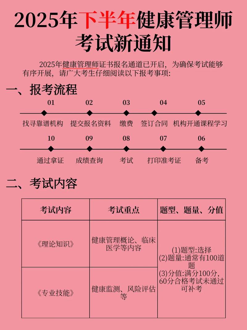2025健康管理师考试时间