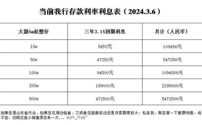一般投资理财利息多少