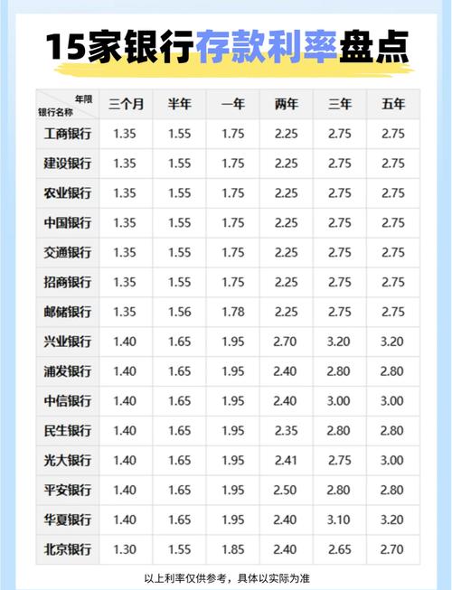 一般投资理财利息多少