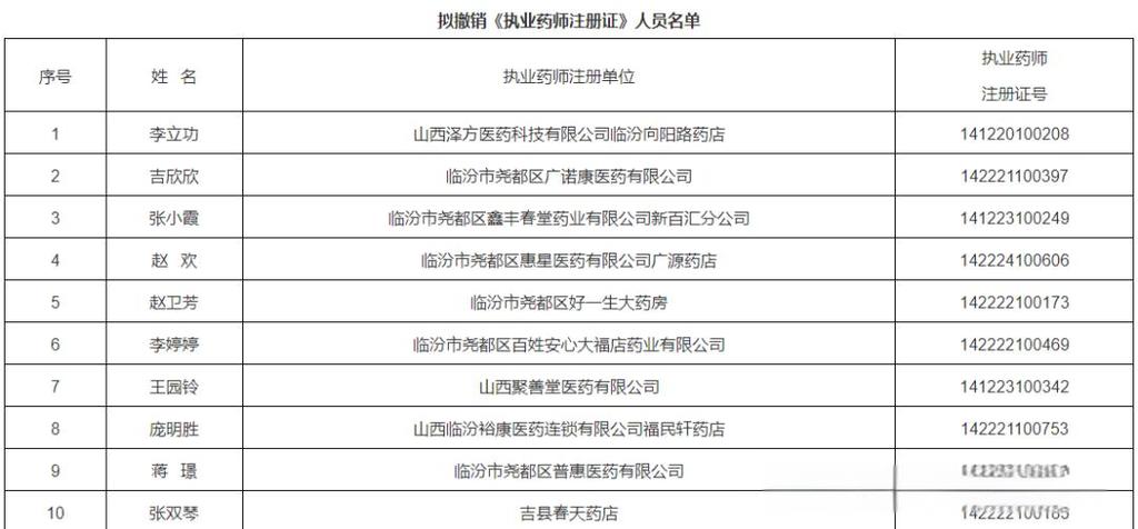 山西省执业药师管理信息平台