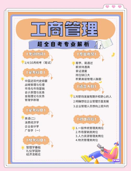 文化市场经营与管理专业介绍