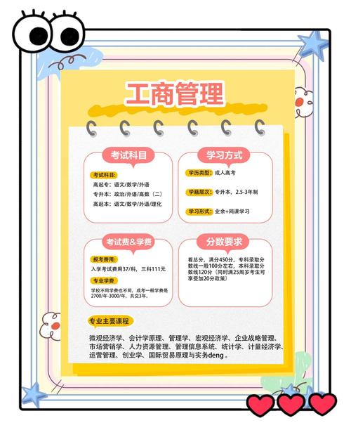 文化市场经营与管理专业介绍