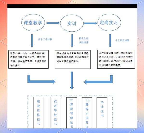 安全技术与管理专业就业前景