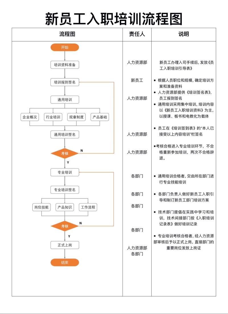 人力资源员工培训案例