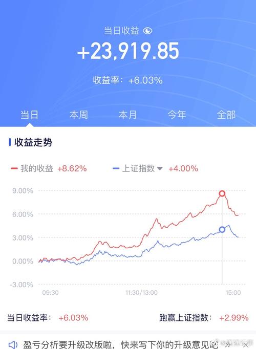 股票投资的收益有哪些