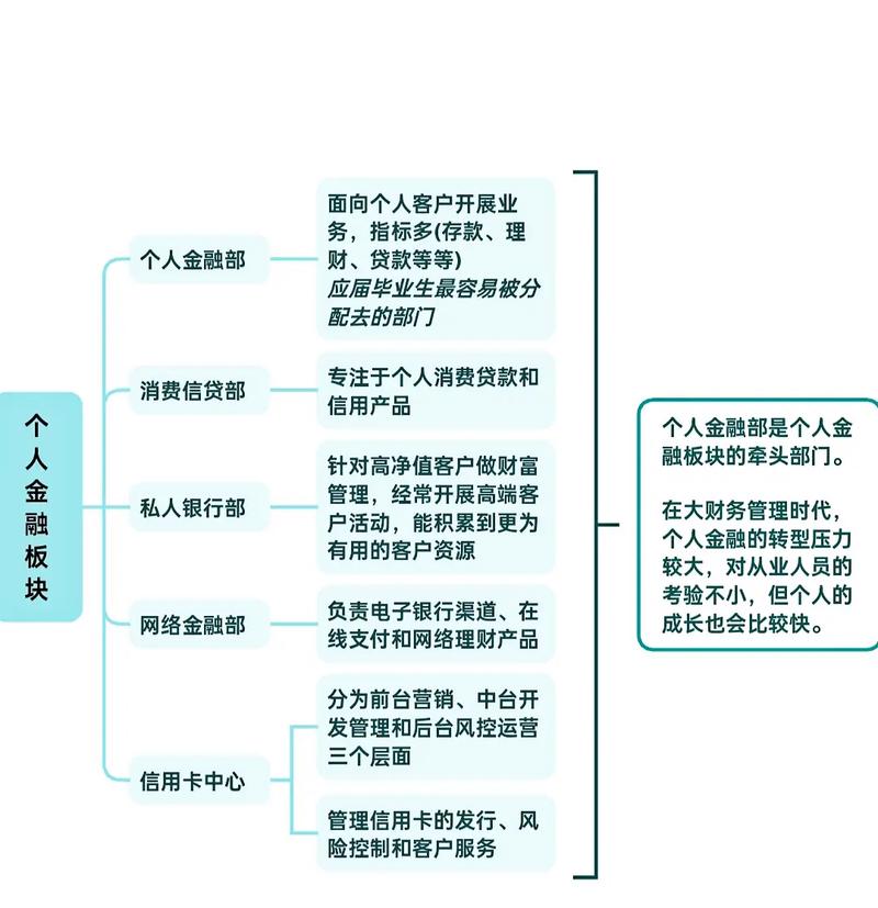 投资银行的主要业务有