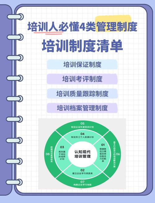 《核心管理技能》培训
