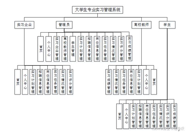 操作系统管理信息的基本单位