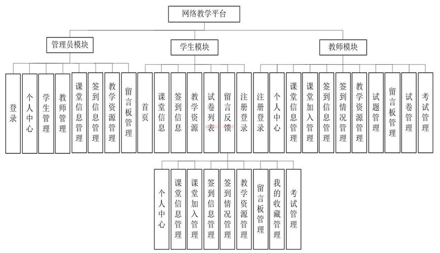 操作系统管理信息的基本单位