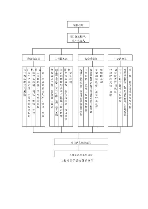 质量管理体系培训资料