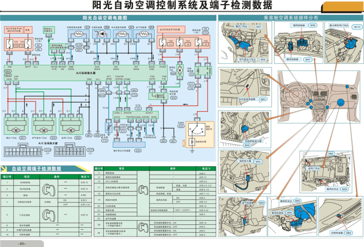 东风日产管理培训系统