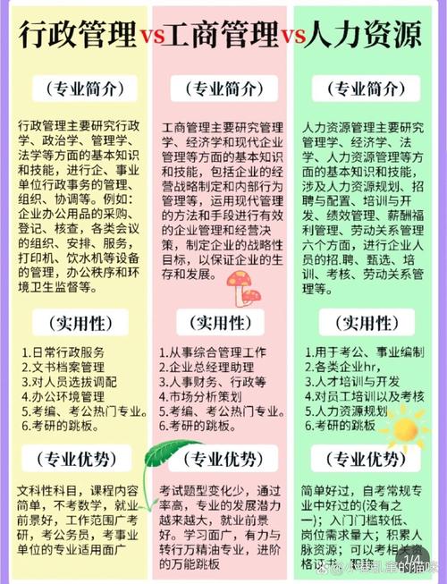 房地产开发与管理专业怎么样