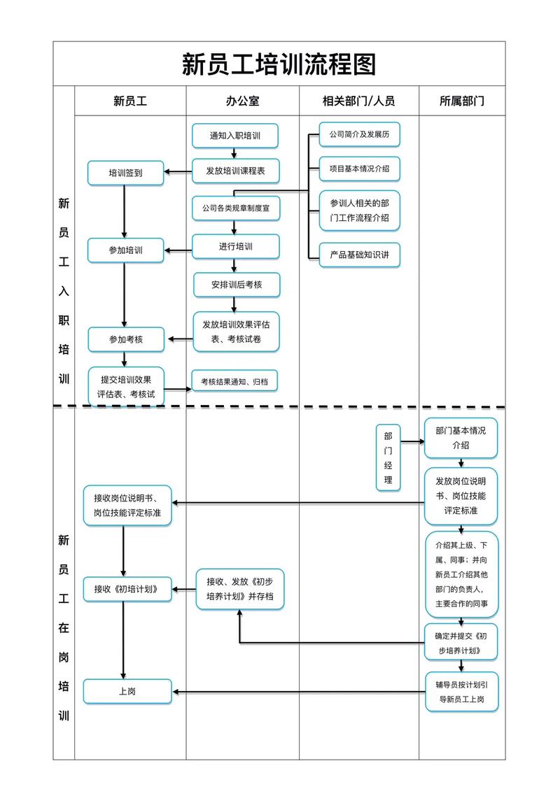 企业管理人员培训课程