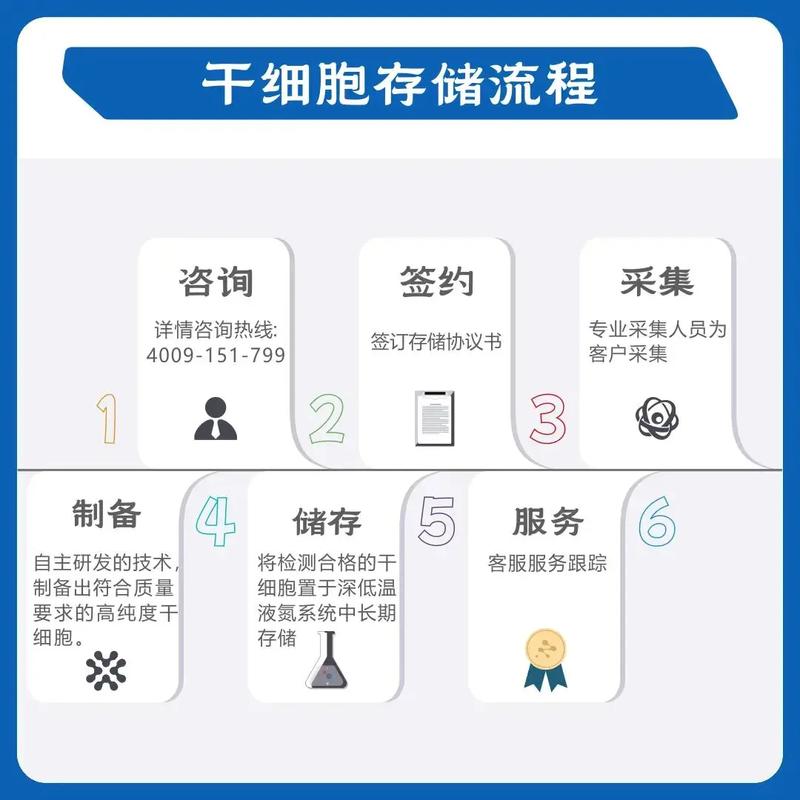 脐带血造血干细胞库管理办法