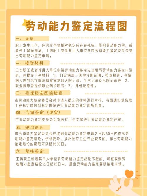 河南省劳动能力鉴定管理办法
