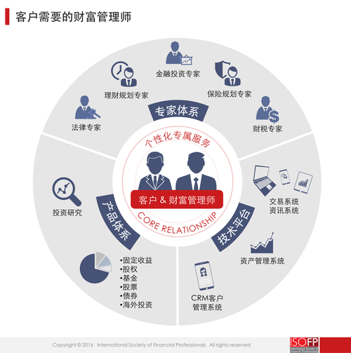 ifm国际财务管理师有用吗