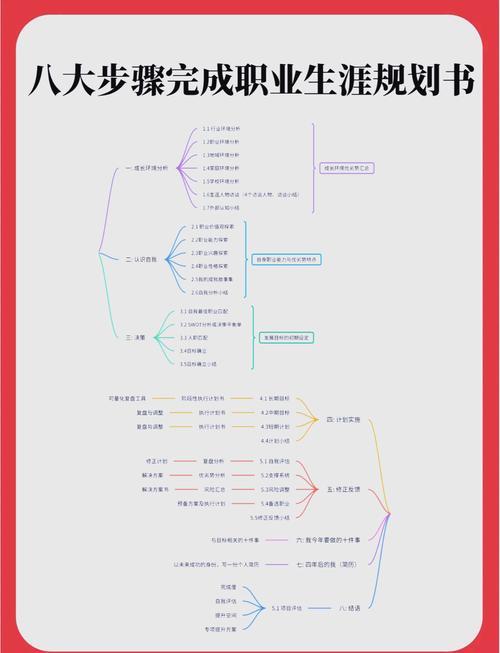 如何进行职业生涯规划与管理