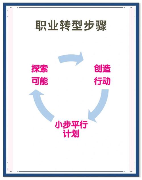 如何进行职业生涯规划与管理