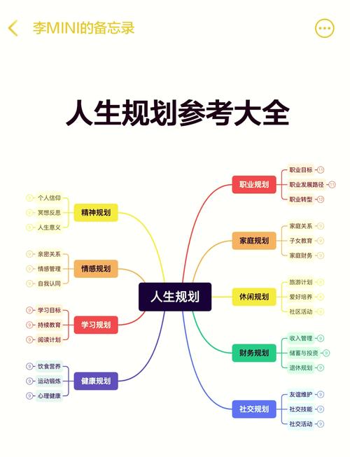 如何进行职业生涯规划与管理
