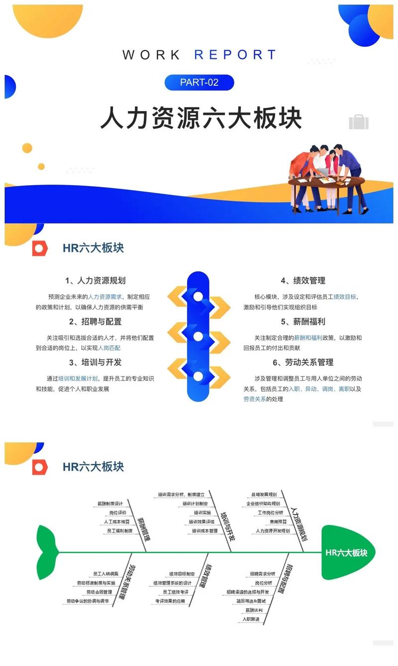 人力资源六大模块培训