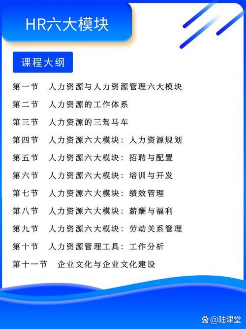 人力资源六大模块培训