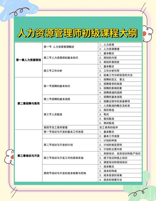 企业人力资源培训课程