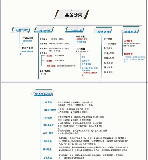 适合大学生投资的基金
