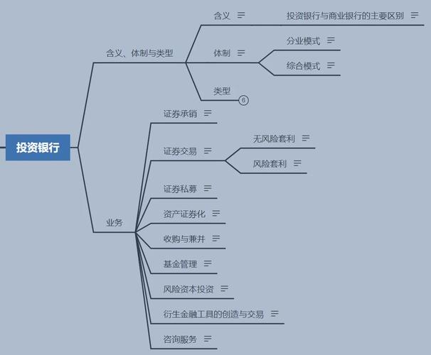 投资公司与银行的关系