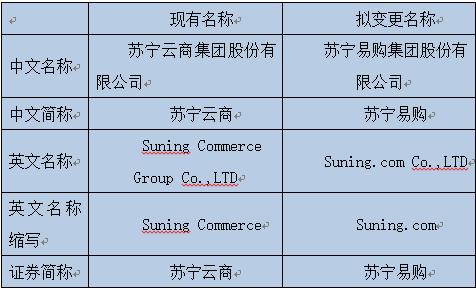 苏宁云商投资分析报告
