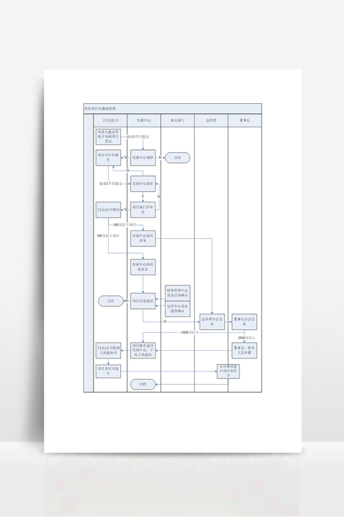 投资管理公司业务范围