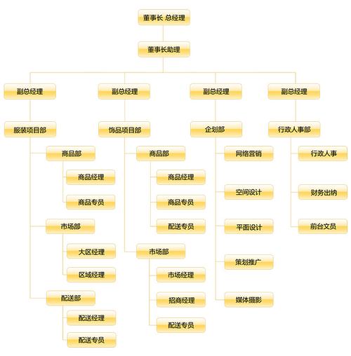 投资管理公司业务范围